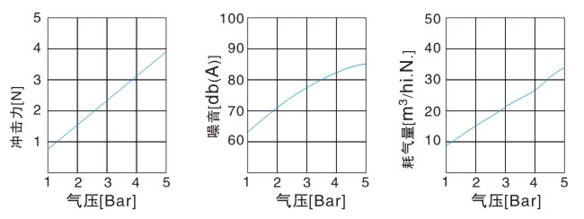 吹風(fēng)噴嘴數(shù)據(jù)