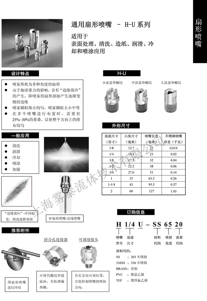 扇形噴嘴介紹1