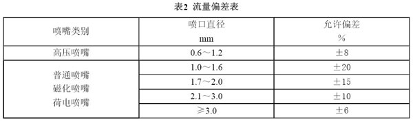 流量偏差表