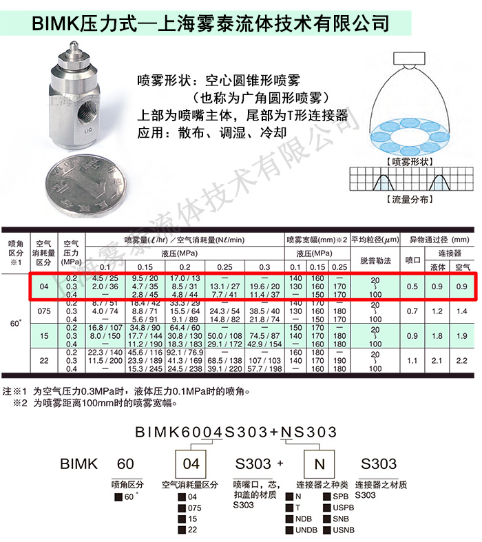 二流體噴嘴型號(hào)與代碼代表什么意思