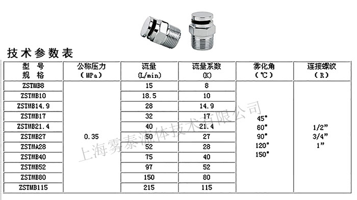  ZSTMB消防噴嘴參數(shù)表
