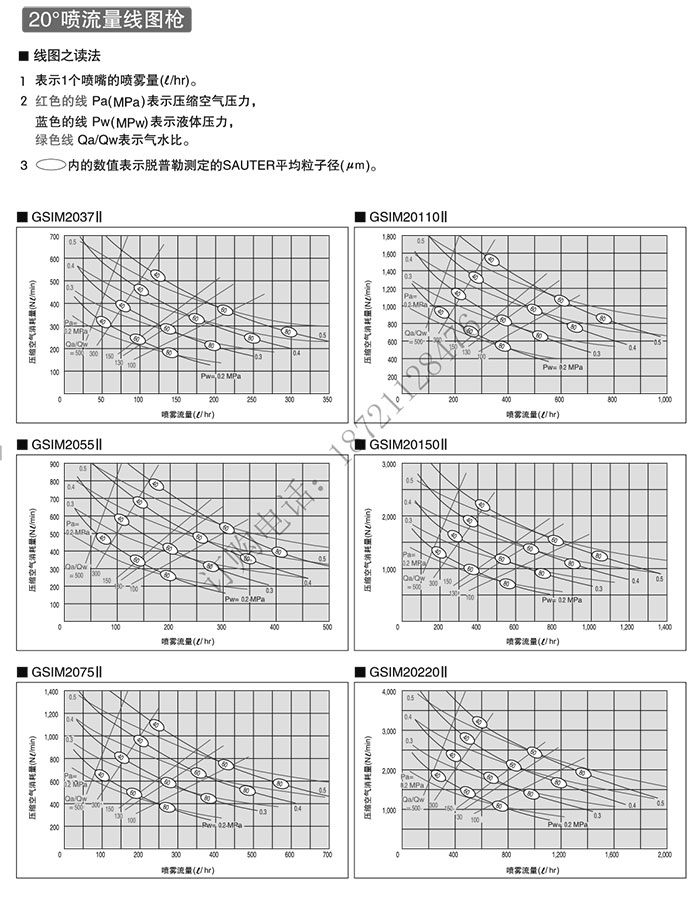 GMIS參數(shù)3
