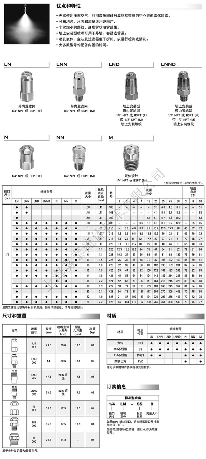 微細霧化噴嘴