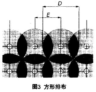 方形排布