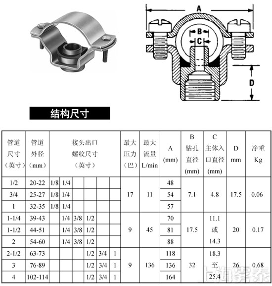 8370拼合孔連接器